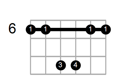 Gmin7#5/A# Chord